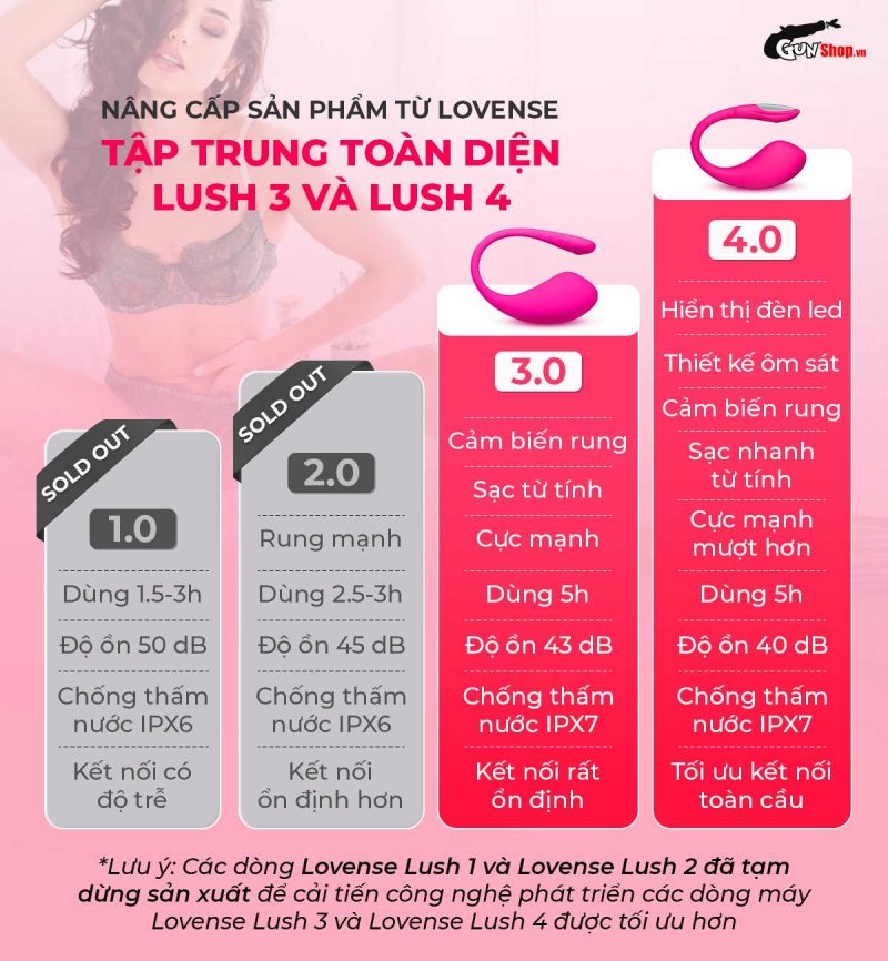 Trứng ung Lovense Lush 1 đã tạm dừng sản xuất thay vào đó là phiên bản Lush 3 và Lush 4 nâng cấp mạnh mẽ hơn