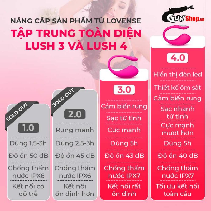Trứng rung Lovense Lush 1